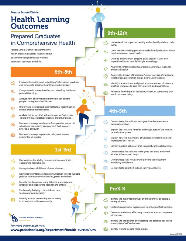 Healthy Relationships and Reproduction Poudre School District